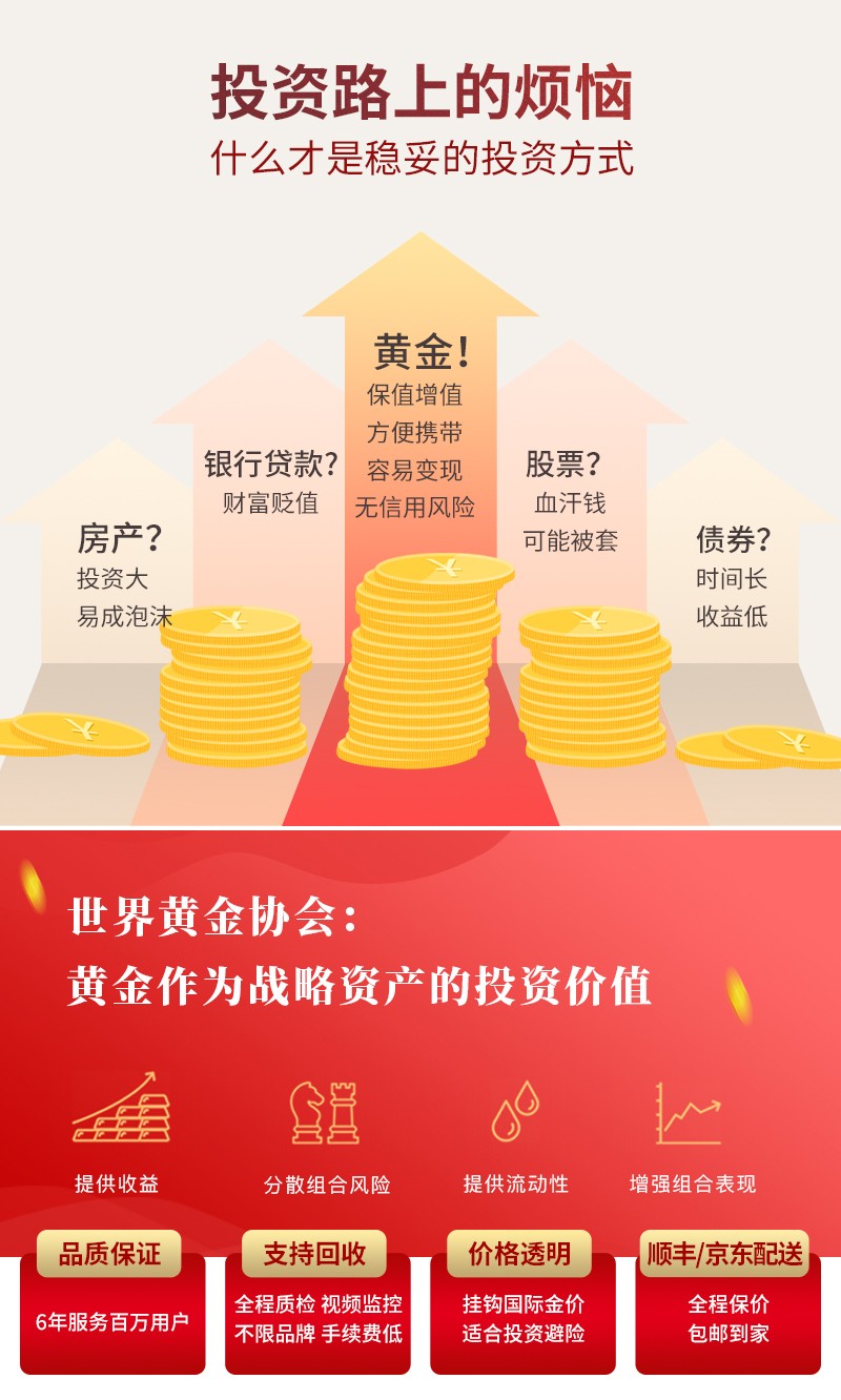 网上买金可靠吗
